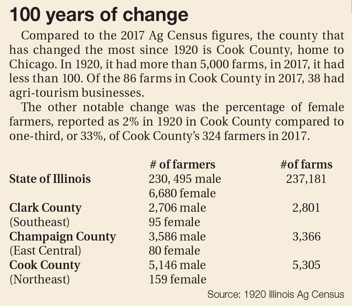 IL 1920s census